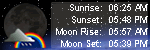 Click for Belize, Belize Forecast